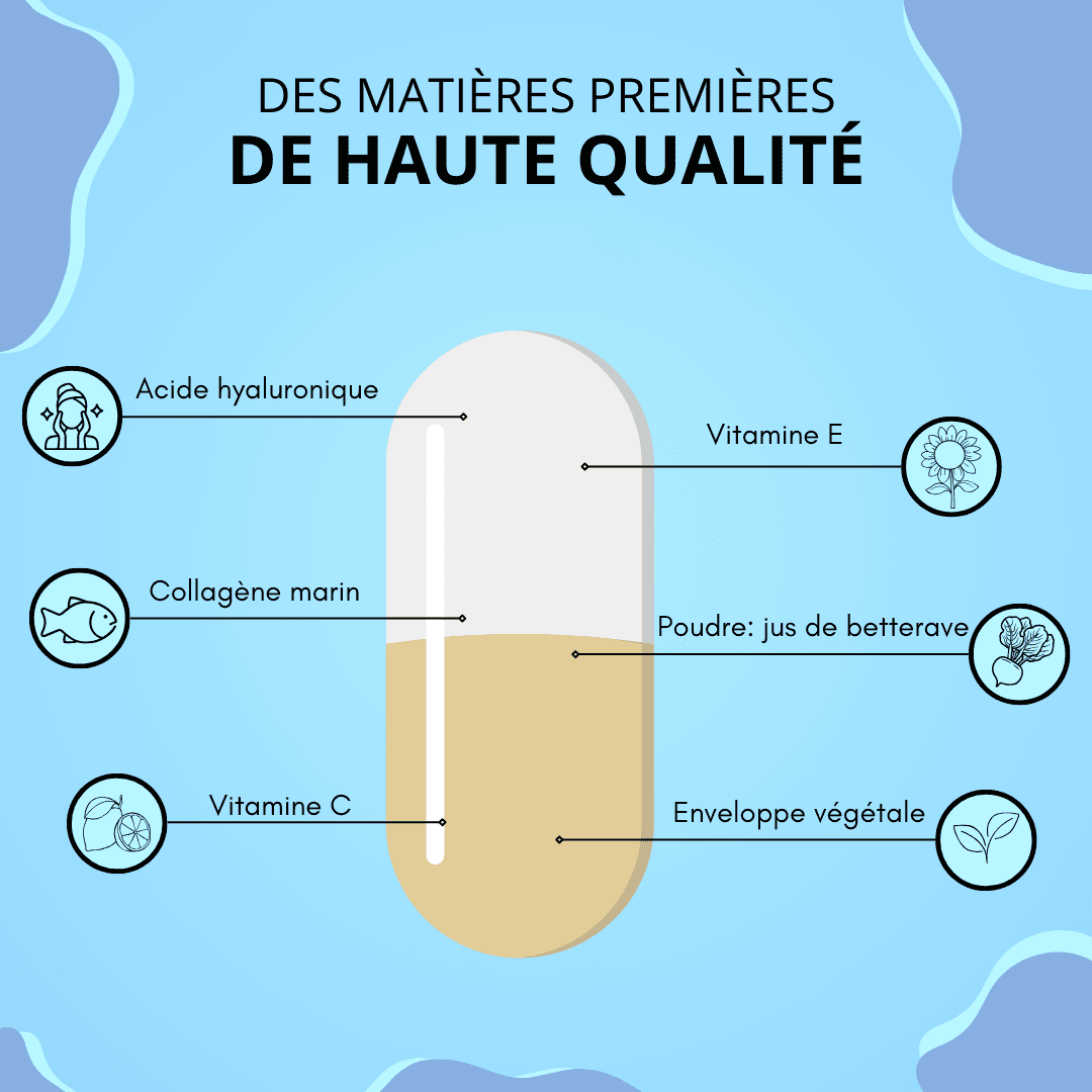 Acide Hyaluronique