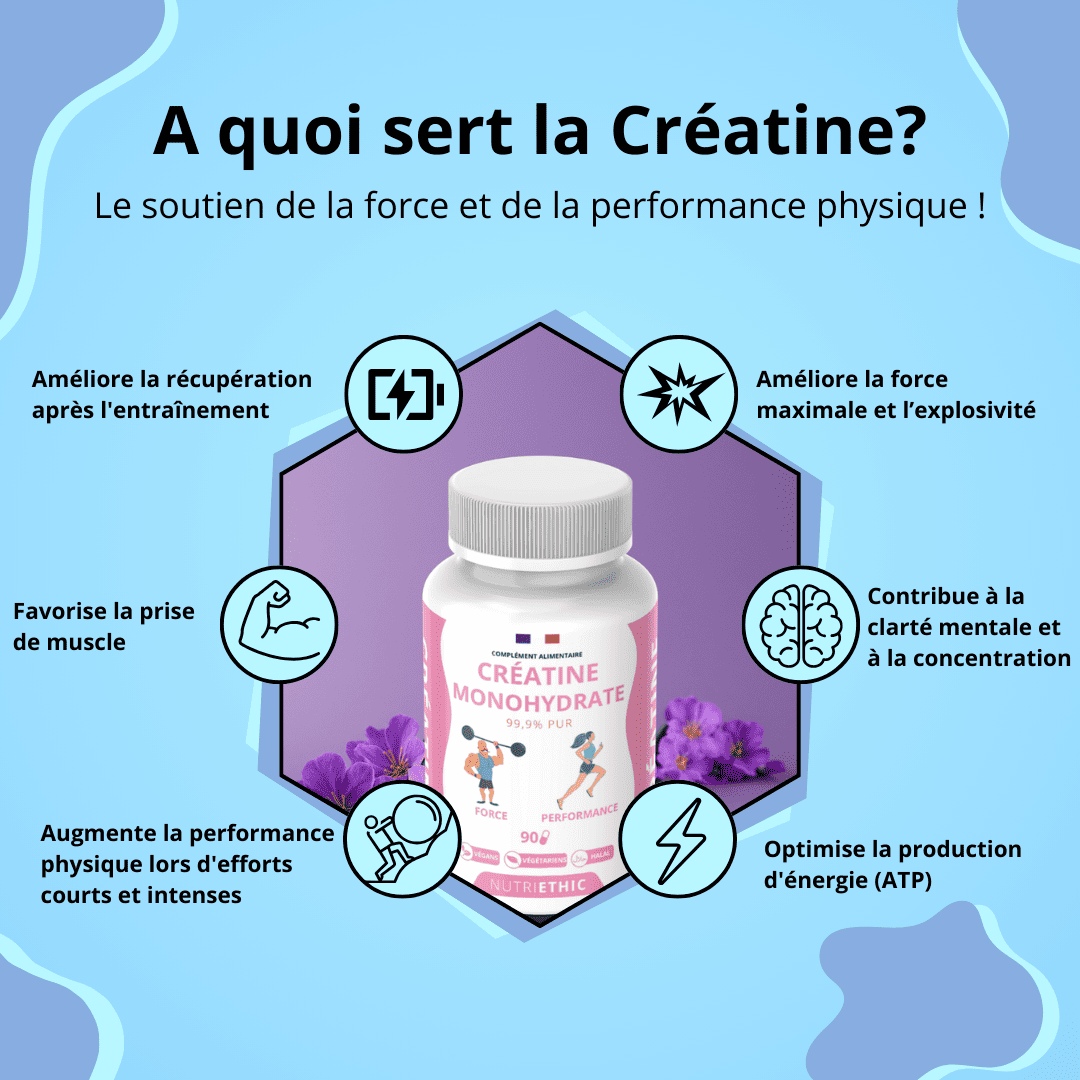 Créatine Monohydrate