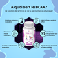 BCAA 2.1.1
